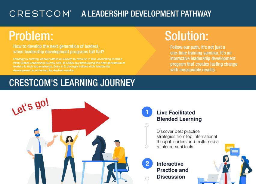 Leadership Development Pathway Infographic